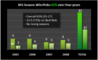 nfl picks season wins